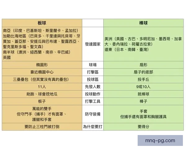 学习棒球基础技巧及规则指南